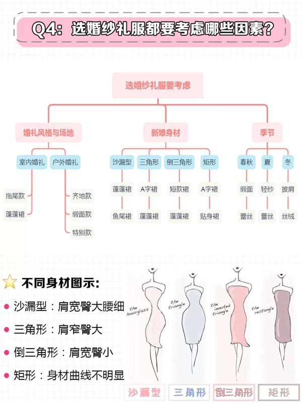 3分鐘教你選婚紗，常見問題注意事項都在這  第8張