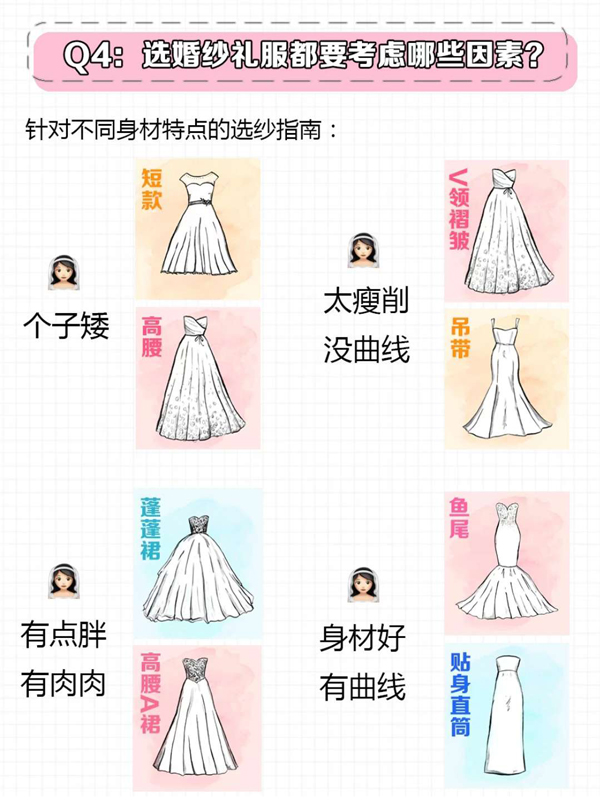 3分鐘教你選婚紗，常見問題注意事項都在這  第9張