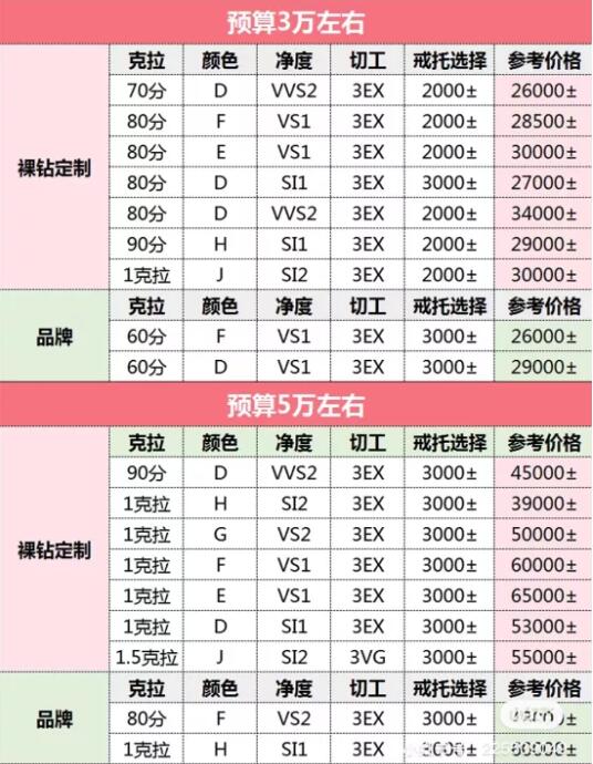 買鉆戒必看 | 一分鐘教你鑒別奶鉆、咖鉆、套證鉆、二手鉆！  第9張