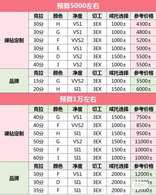 買鉆戒必看 | 一分鐘教你鑒別奶鉆、咖鉆、套證鉆、二手鉆！  第7張