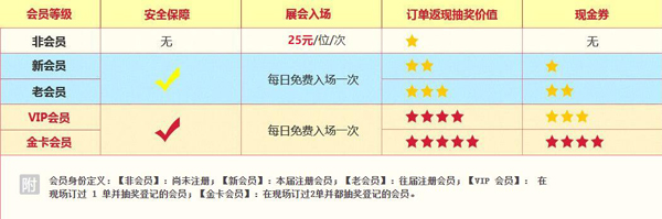 2020武漢婚博會(huì)10月24-25日將再次在武漢國(guó)際博覽中心盛大開幕！（領(lǐng)票）  第3張