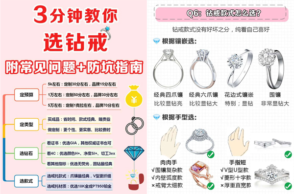  3分鐘教你選鉆戒，看4C辯真偽一篇全搞懂！  第1張