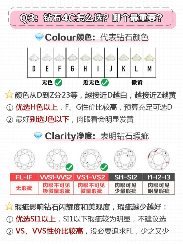  3分鐘教你選鉆戒，看4C辯真偽一篇全搞懂！  第3張