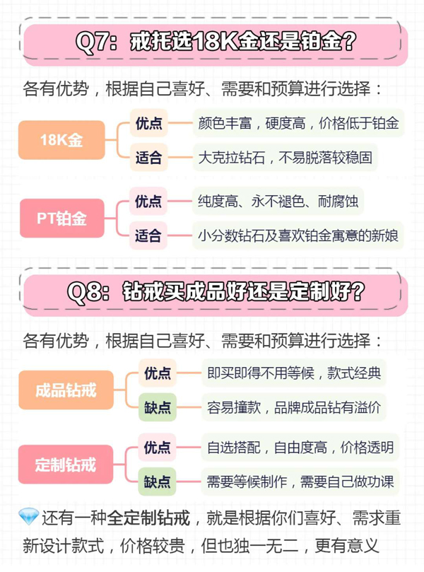  3分鐘教你選鉆戒，看4C辯真偽一篇全搞懂！  第8張