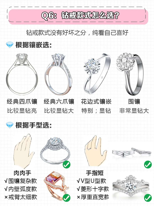  3分鐘教你選鉆戒，看4C辯真偽一篇全搞懂！  第7張