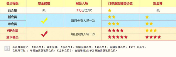 2021春季成都婚博會時間已定：3月27-28日成都西部國際博覽城【官方免費索票入口】  第2張