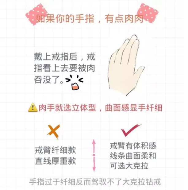 新娘備婚手冊丨根據手型選鉆戒，不挑最貴的只挑最合適的  第2張