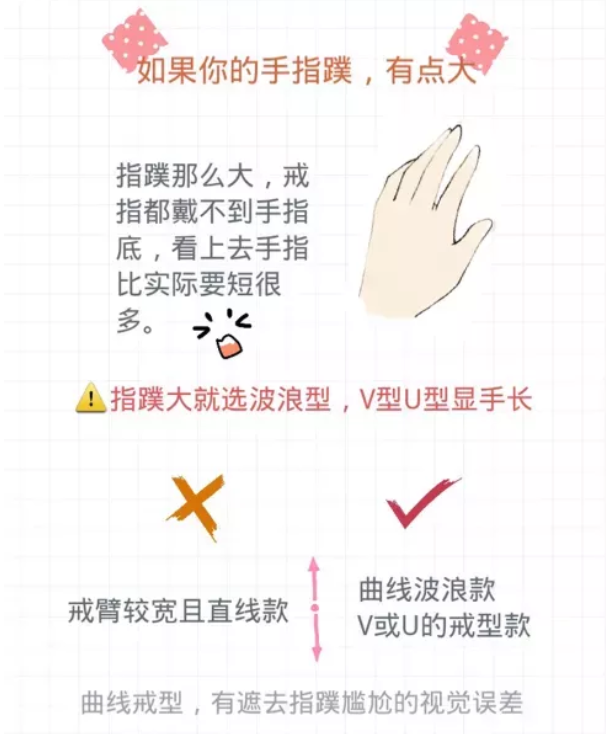 新娘備婚手冊丨根據手型選鉆戒，不挑最貴的只挑最合適的  第4張