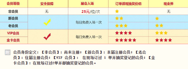 婚博會要門票嗎？婚博會門票怎么領取  第2張