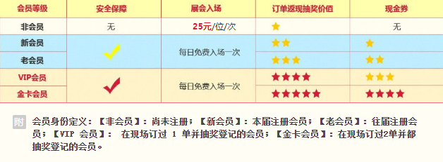 上海婚博會(huì)門票多少錢一張？婚博會(huì)門票去哪里買？  第1張