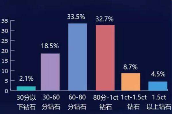 買婚戒前必須要了解的市場行情，上海囡囡們都這么選！  第3張
