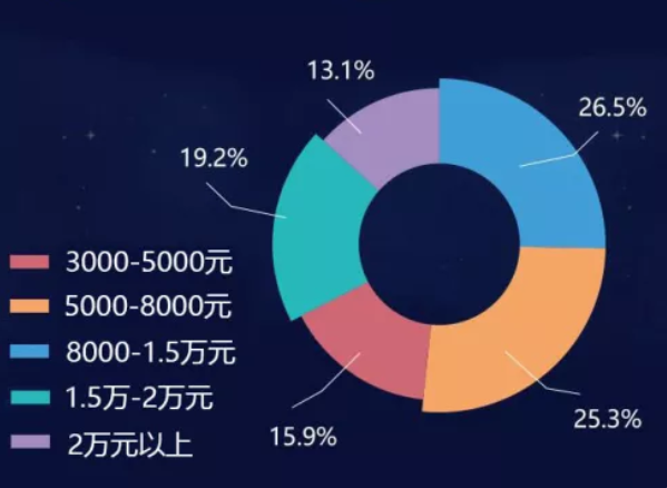買婚戒前必須要了解的市場行情，上海囡囡們都這么選！  第5張