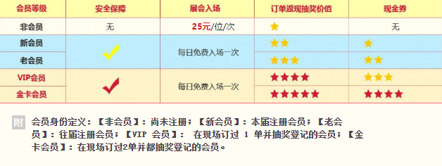 2020年最后一場！【北京婚博會】門票開始預定啦！ 地點：12月26-27日國家會議中心！  第2張
