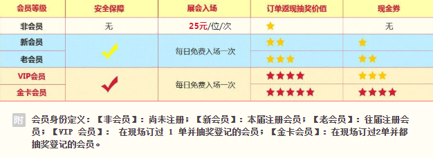 上海婚博會「下周六11月21-22日」浦東世博展覽館盛大開展啦！  第2張