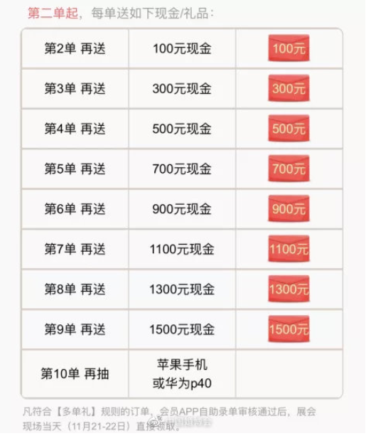 上?；椴副局苣?1月21-22日」開展，你的展前【會員福利】領取了嗎？  第14張