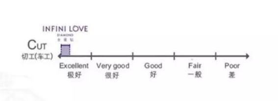裸鉆基礎(chǔ)知識(shí)科普篇！看完保證不被套路（上海珠寶展）  第2張