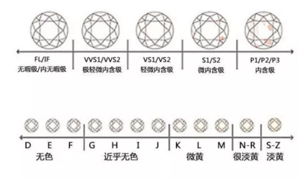 裸鉆基礎(chǔ)知識(shí)科普篇！看完保證不被套路（上海珠寶展）  第3張