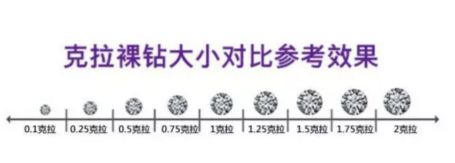 裸鉆基礎(chǔ)知識(shí)科普篇！看完保證不被套路（上海珠寶展）  第4張