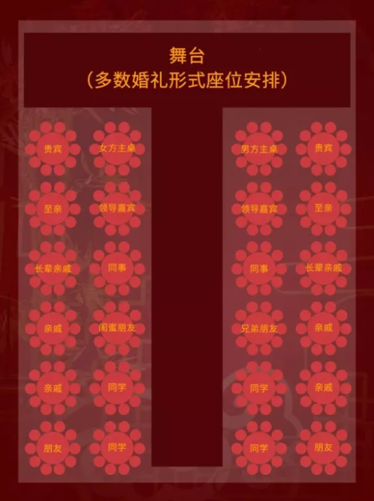 0出錯(cuò)，不得罪人，超全婚宴座位安排表  第1張