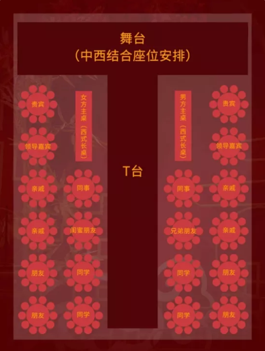0出錯(cuò)，不得罪人，超全婚宴座位安排表  第2張