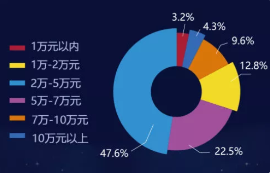 婚戒選購大數據，帝都新人都買了什么婚戒？  第1張
