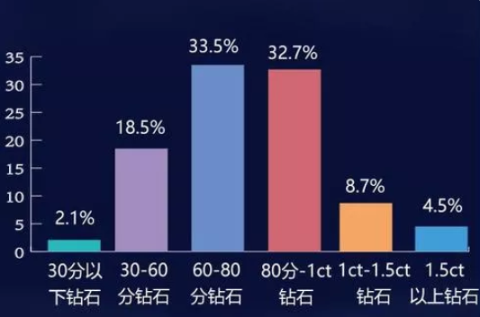 婚戒選購大數據，帝都新人都買了什么婚戒？  第2張