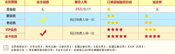 2022年廣州婚博會門票免費領(lǐng)取攻略  第2張