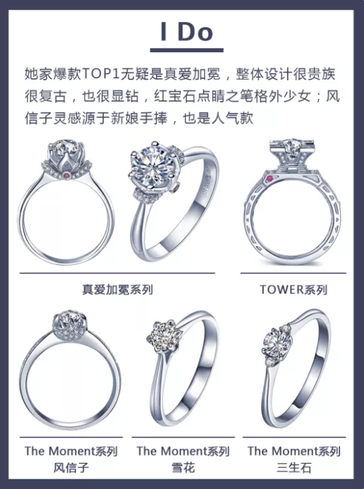 5大品牌人氣爆款婚戒盤點，附細節+解說！  第4張