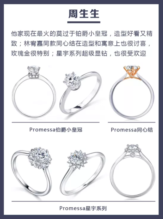 5大品牌人氣爆款婚戒盤點，附細節+解說！  第2張