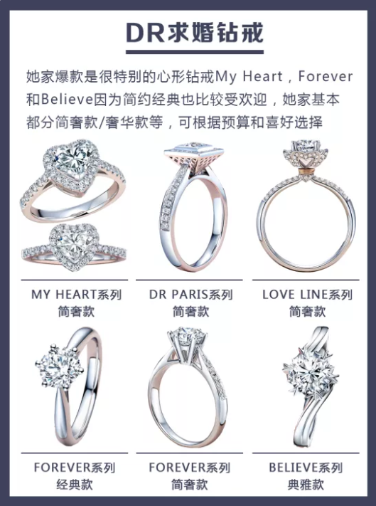 5大品牌人氣爆款婚戒盤點，附細節+解說！  第5張