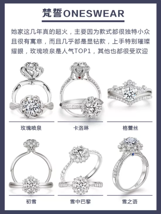 5大品牌人氣爆款婚戒盤點，附細節+解說！  第7張