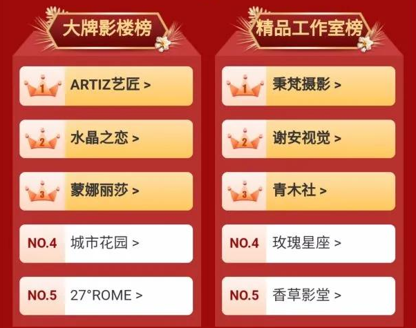 北京婚博會收官之戰 周六總成交 3.64億！  第2張