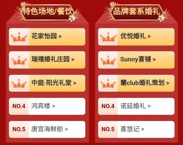 北京婚博會收官之戰 周六總成交 3.64億！  第4張