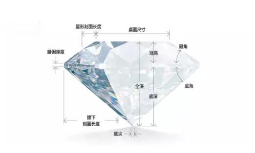 人生第一枚鉆戒怎么選？牢記「二看五不買」  第3張