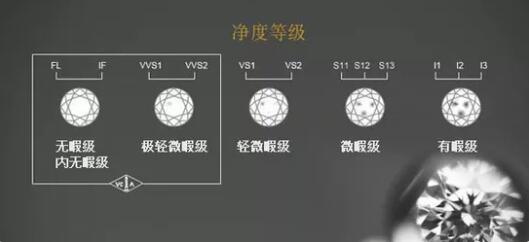 人生第一枚鉆戒怎么選？牢記「二看五不買」  第6張