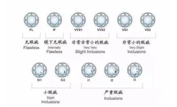 一克拉鉆戒多少錢？怎么挑性價比最高？  第4張