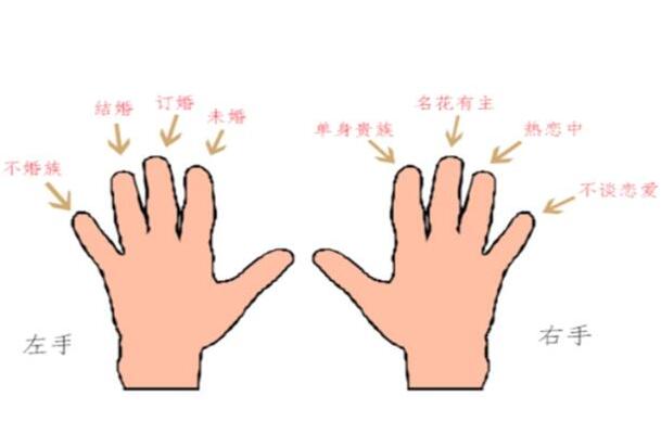 男生女生戒指戴法與含義(圖解)