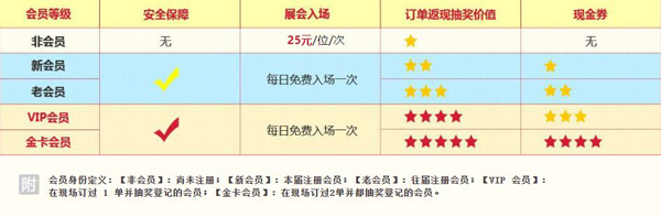 成都婚博會|3月27-28日成都西部國際博覽城開幕！【官方免費索票入口】  第2張