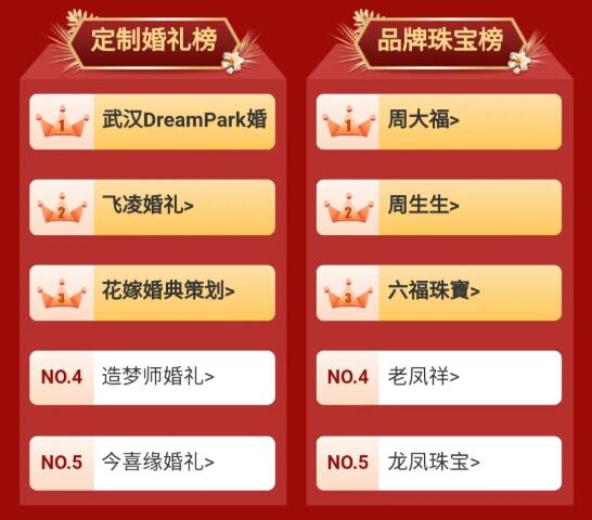 武漢婚博會(huì)春季展圓滿落幕~感謝支持和信賴！下屆展會(huì)：7月3-4日  第6張