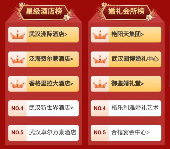 武漢婚博會(huì)春季展圓滿落幕~感謝支持和信賴！下屆展會(huì)：7月3-4日  第8張