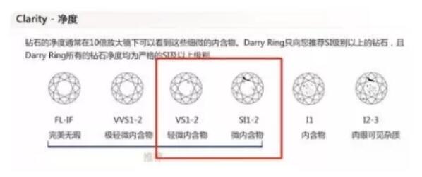 鉆戒選購三部曲，看完保證不被套路！  第4張