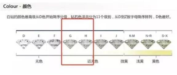 鉆戒選購三部曲，看完保證不被套路！  第3張