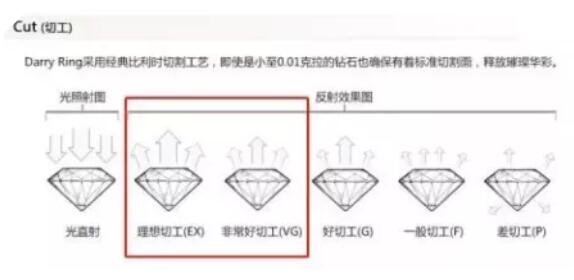 鉆戒選購三部曲，看完保證不被套路！  第2張