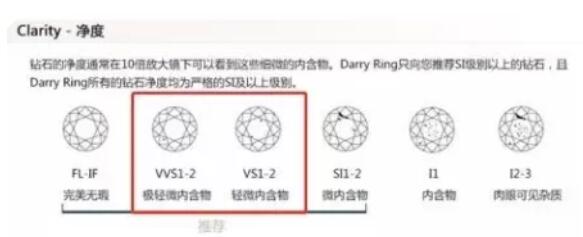 鉆戒選購三部曲，看完保證不被套路！  第10張