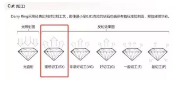 鉆戒選購三部曲，看完保證不被套路！  第8張