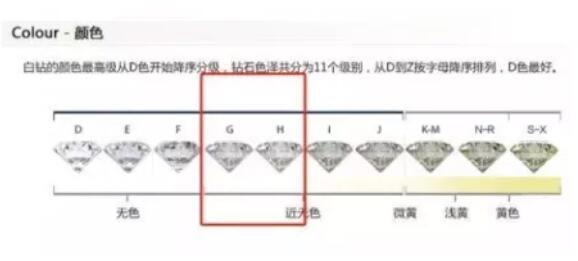 鉆戒選購三部曲，看完保證不被套路！  第13張