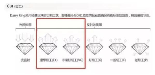 鉆戒選購三部曲，看完保證不被套路！  第12張