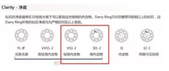 鉆戒選購三部曲，看完保證不被套路！  第14張