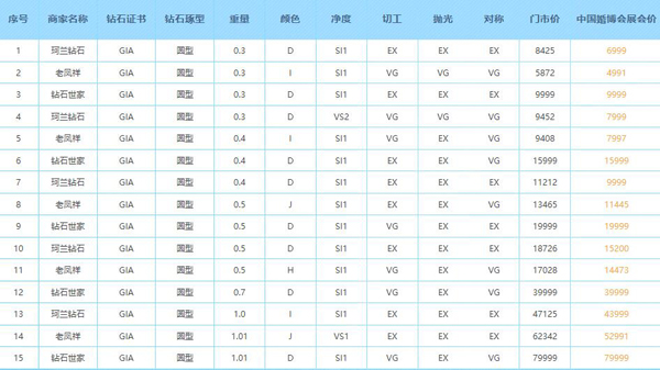 2021春季廣州珠寶展【4月17-18日】琶洲.保利世貿博覽館（免費索票入口）  第7張