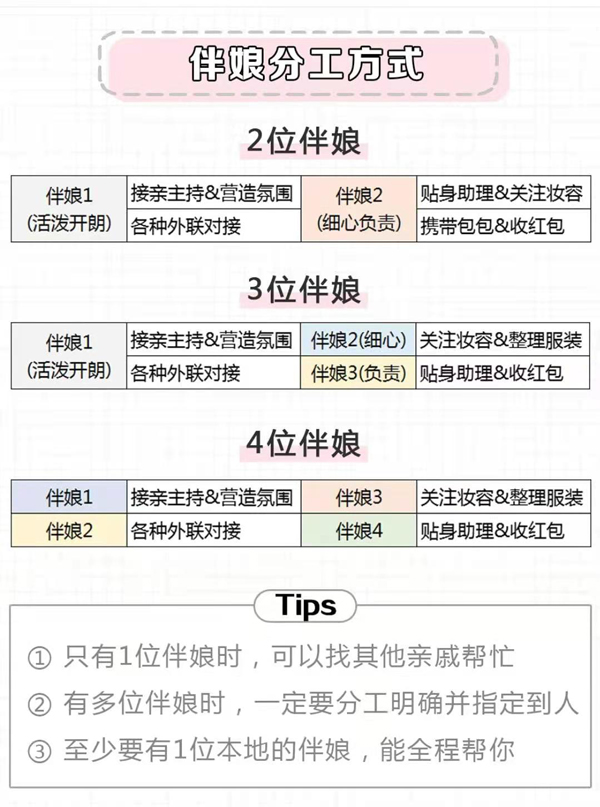 超清晰的伴娘任務清單，附分工表！  第2張